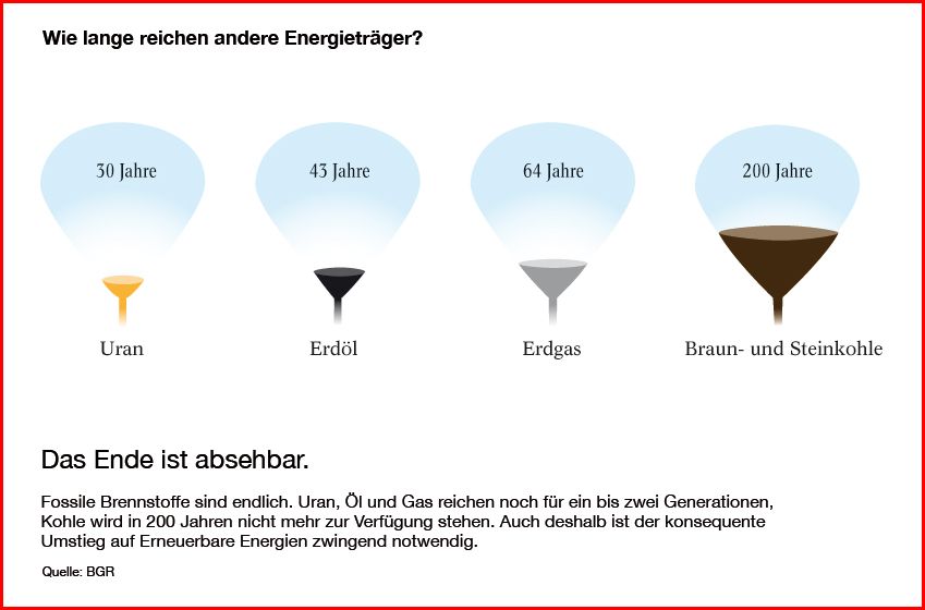 free architektur digitaler rechenanlagen