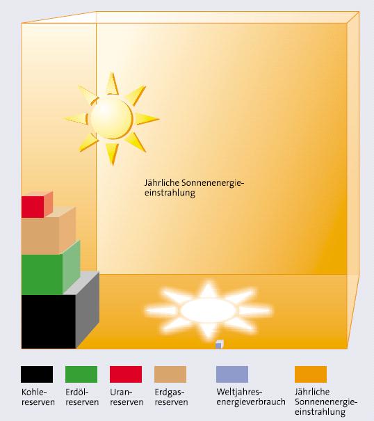 Energiewürfel